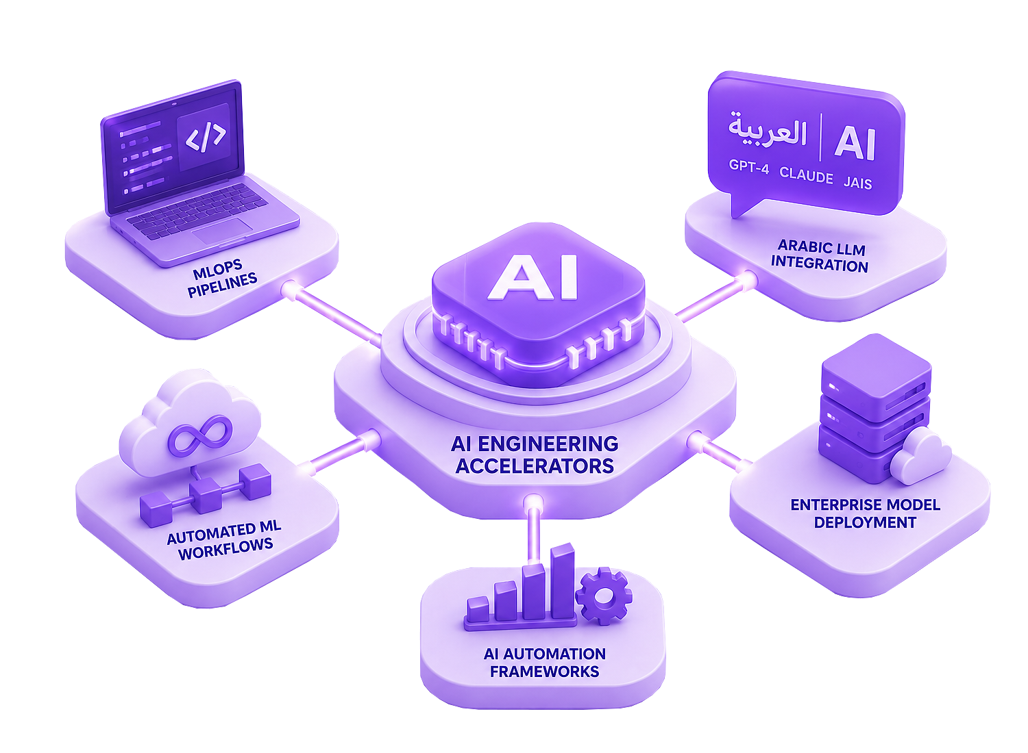 AI Engineering Accelerators